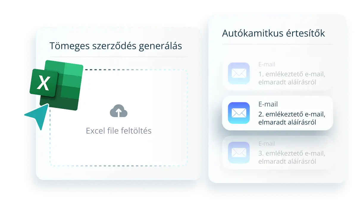 Automatizzare la contrattazione